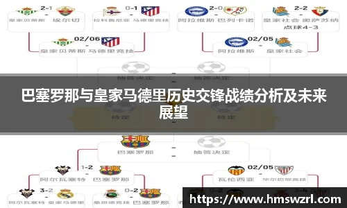 巴塞罗那与皇家马德里历史交锋战绩分析及未来展望